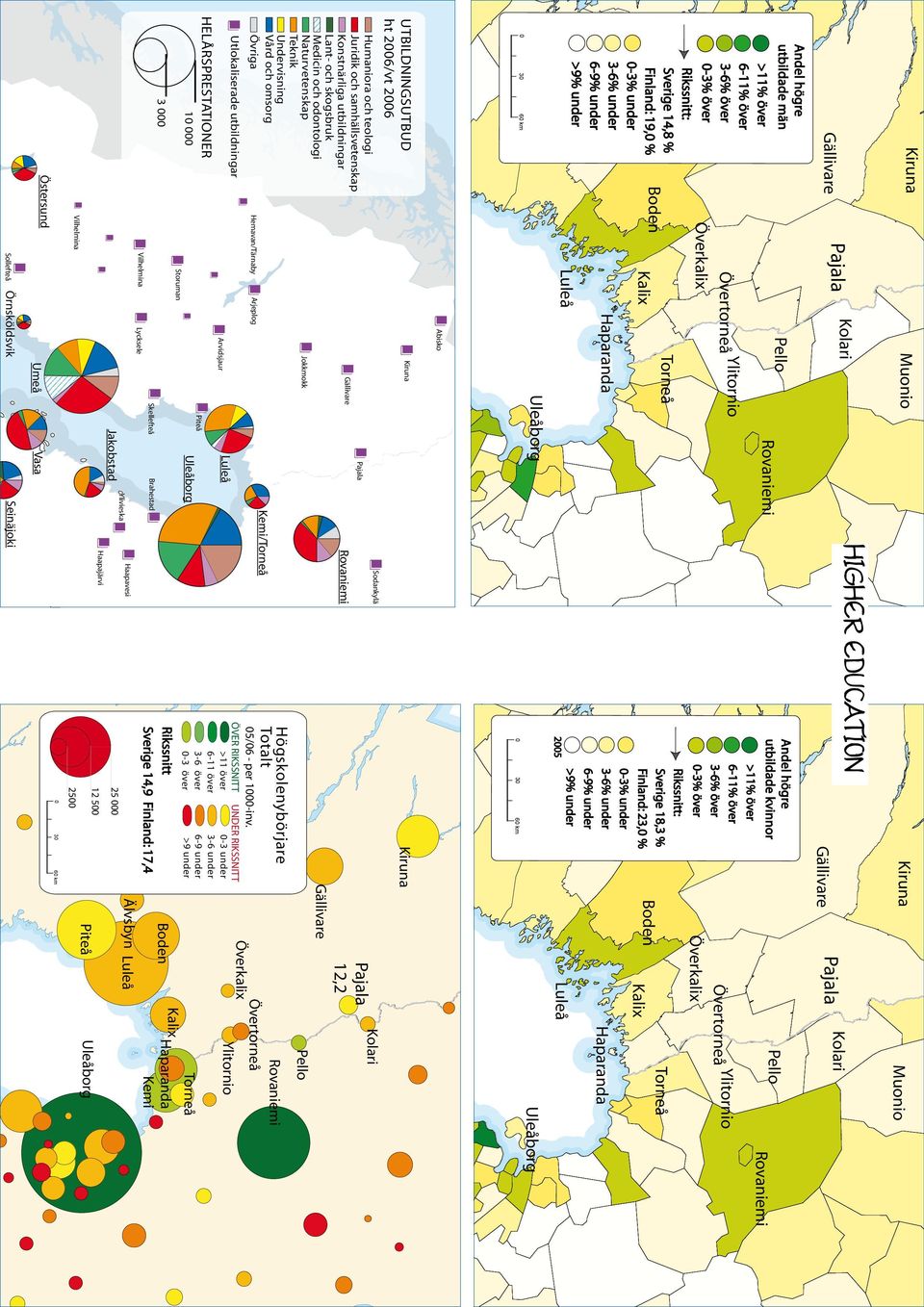 Högskolenybörjare Totalt Andel högre utbildade kvinnor HIGHER EDUCATION Sodankylä Haapajärvi Haapavesi Kemi/ Seinäjoki Ylivieska Brahestad Jakobstad Övertorneå Ylitornio Abisko Hemavan/Tärnaby Andel