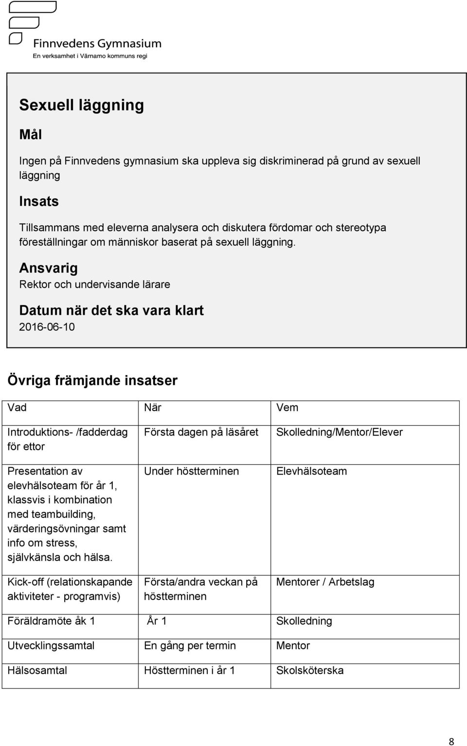 Rektor och undervisande lärare Datum när det ska vara klart Övriga främjande insatser Vad När Vem Introduktions- /fadderdag för ettor Presentation av elevhälsoteam för år 1, klassvis i kombination