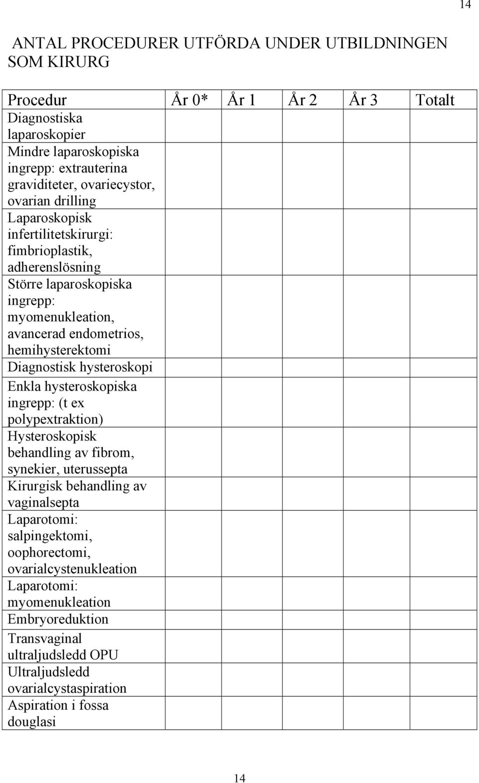 Diagnostisk hysteroskopi Enkla hysteroskopiska ingrepp: (t ex polypextraktion) Hysteroskopisk behandling av fibrom, synekier, uterussepta Kirurgisk behandling av vaginalsepta Laparotomi: