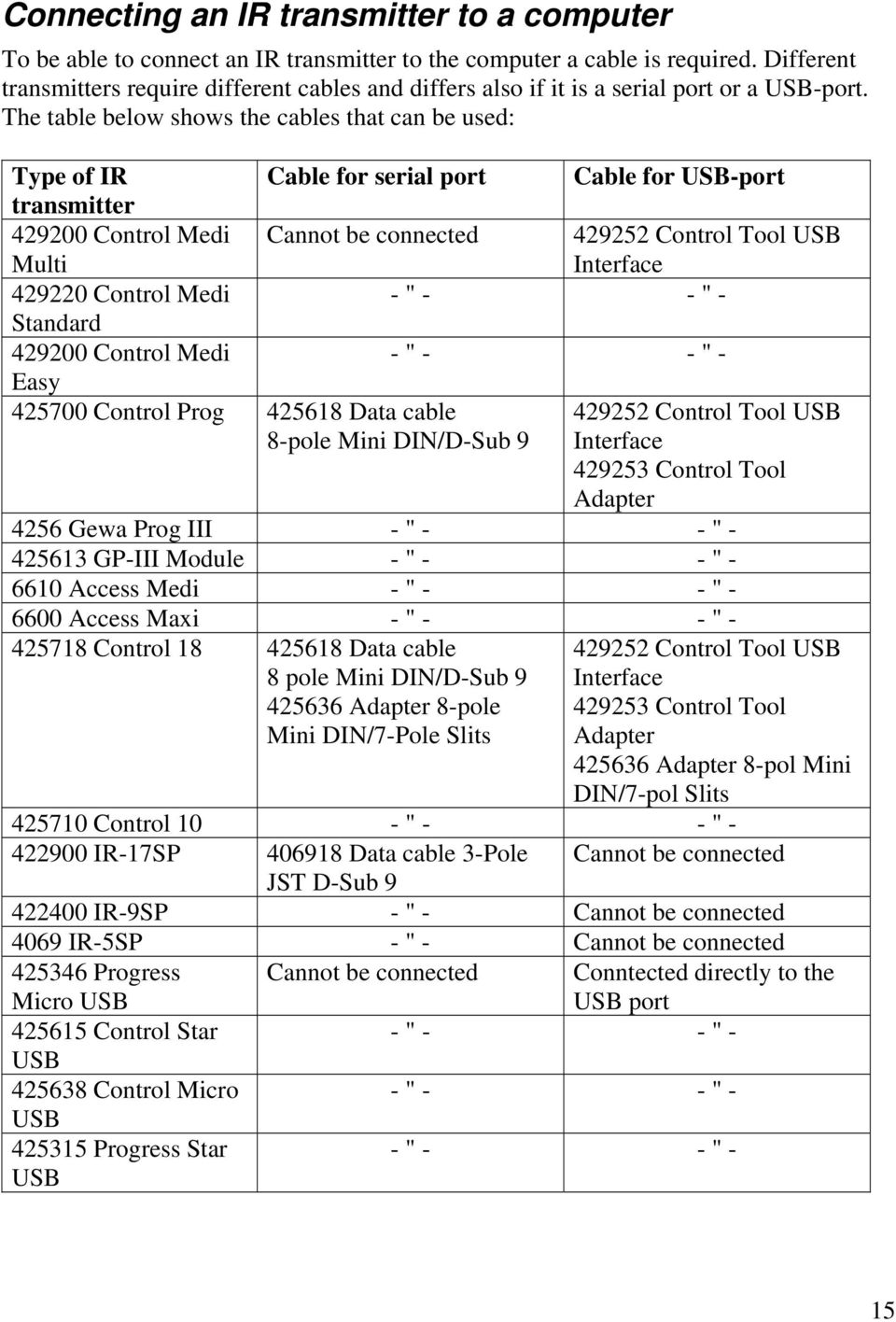 The table below shows the cables that can be used: Type of IR Cable for serial port Cable for USB-port transmitter 429200 Control Medi Multi Cannot be connected 429252 Control Tool USB Interface