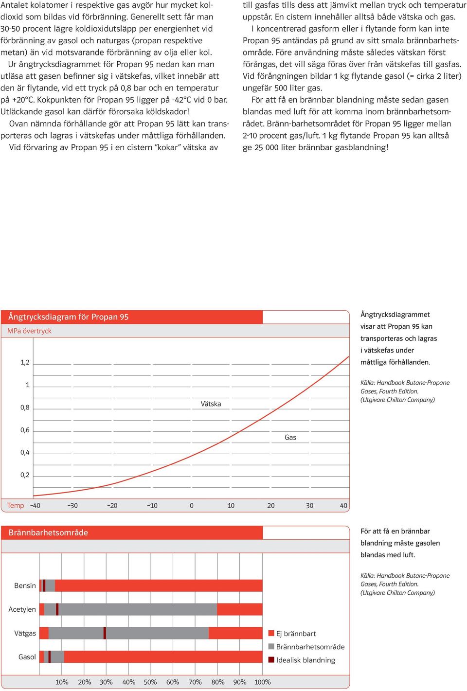 Ur ångtrycksdiagrammet för Propan 95 nedan kan man utläsa att gasen befinner sig i vätskefas, vilket innebär att den är flytande, vid ett tryck på 0,8 bar och en temperatur på +20.