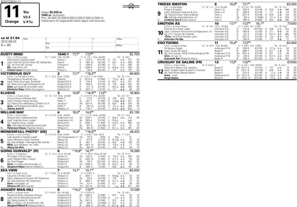 00 Tot: 12 3-0-1 1 Diana East e Spotlite Lobell Kontio J E 17/ - 10/ 210 0 17,2 c c 227 20 Uppf: Stall Kör Så Det Ryker AB, Saltsjö-Boo Saha E S 16/ -12 / 210 7 18, c c 99 0 Äg: Jim Frick AB, Knivsta