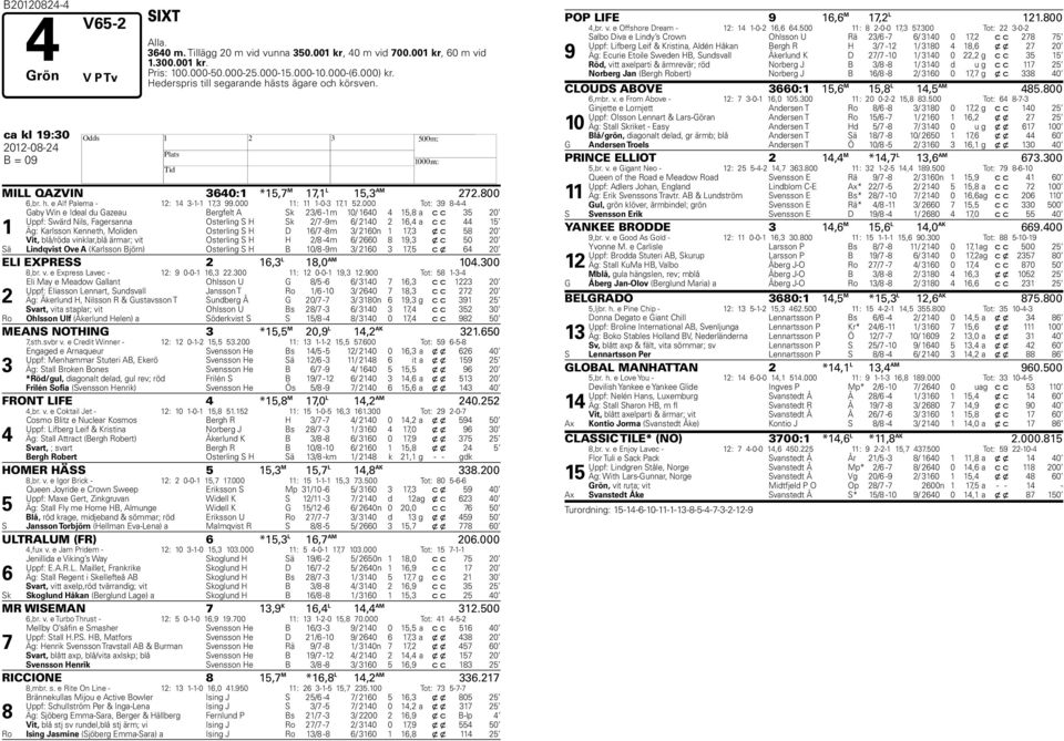 000 Tot: 39 8-- 1 Gaby Win e Ideal du Gazeau Bergfelt A Sk 23/6-1m 10/ 160 1,8 a c c 3 20 Uppf: Swärd Nils, Fagersanna Osterling S Sk 2/7-9m 6/ 210 2 16, a c c 1 Äg: Karlsson Kenneth, Moliden