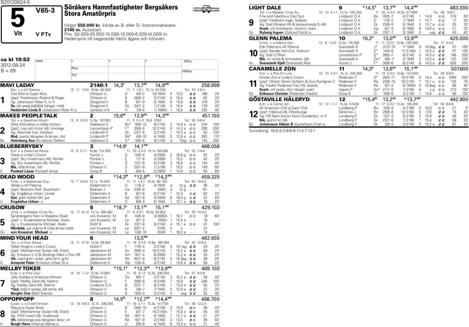 000 Tot: 3-6- 1 Viva Mon e Super Mon Ohlsson U D /6-2 10/ 160 1, x x 186 2 Uppf: Fredriksson Roland & Roger Ohlsson U B 26/6-2 3/ 210 0 16, x x 82 2 Äg: Johansson Peter K, m fl Skoglund B 6/7-9 / 160