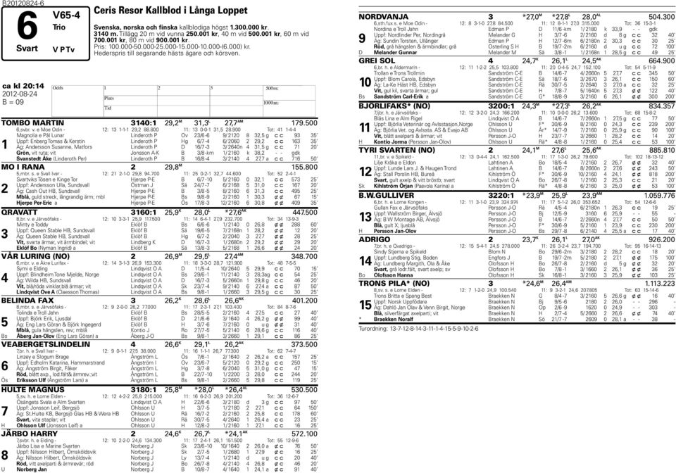 ca kl 20:1 2012-08-2 TOMBO MARTIN 310:1 29,2 M 31,3 L 27,7 AM 179.00 6,svbr. v. e Moe Odin - 12: 13 1-1-1 29,2 88.800 11: 13 0-0-1 31, 28.