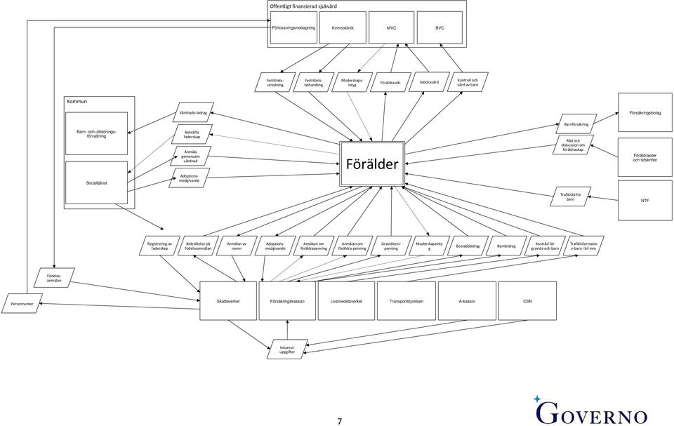 Förälder Råd och diskussion om föräldraskap Föräldrasiter och tidskrifter Trafikråd för barn NTF Registrering av faderskap Bekräftelse på födelseanmälan Anmälan av namn Adoptionsmedgivande Ansökan om