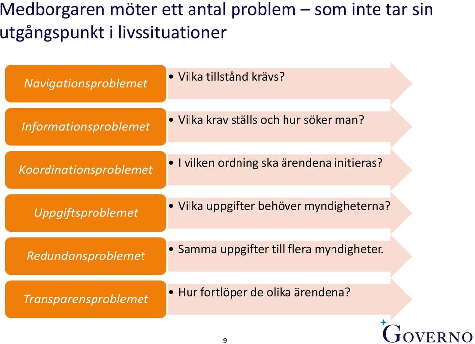 Vilka tillstånd krävs? Vilka krav ställs och hur söker man? I vilken ordning ska ärendena initieras?