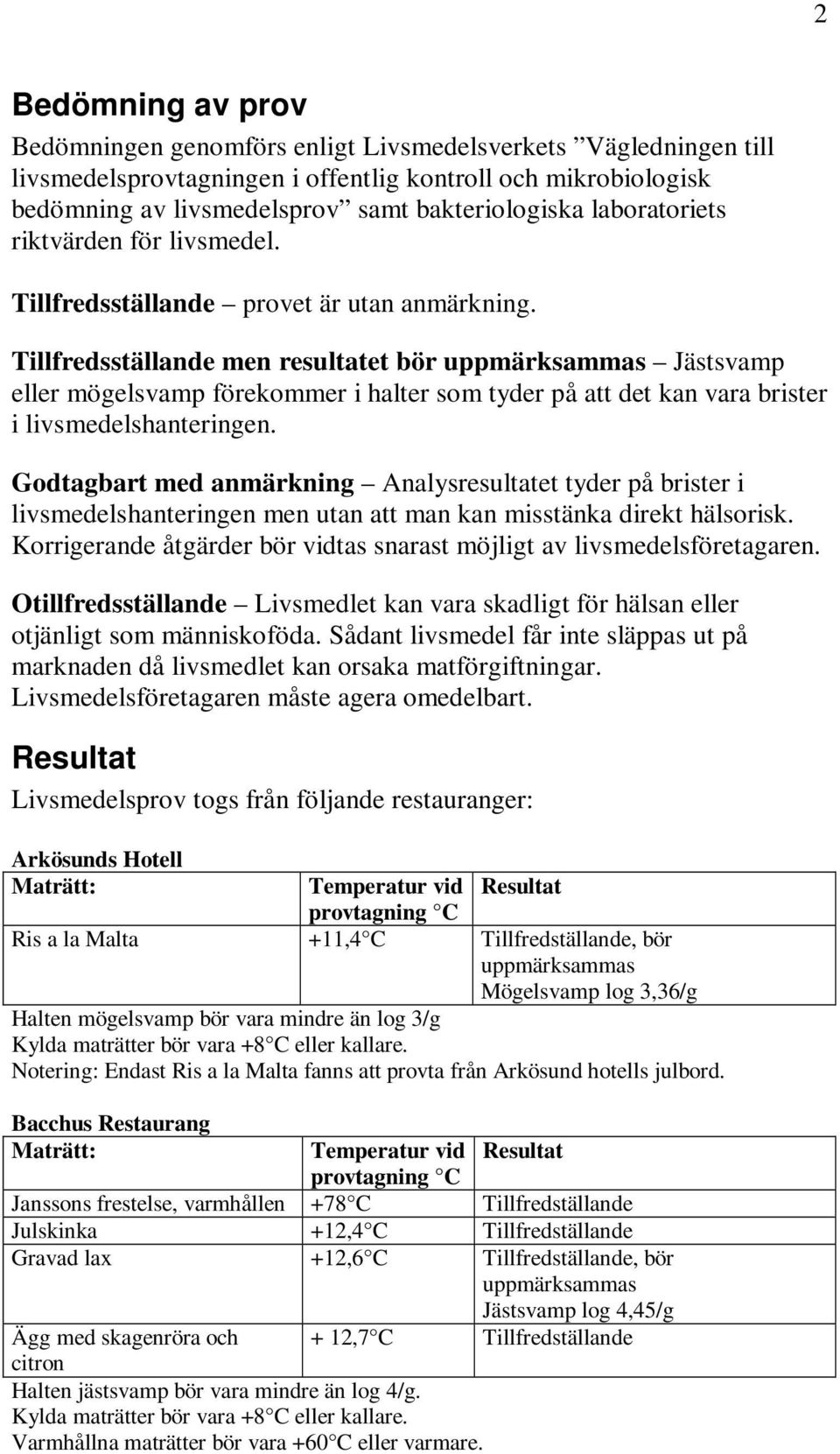 Tillfredsställande men resultatet bör uppmärksammas Jästsvamp eller mögelsvamp förekommer i halter som tyder på att det kan vara brister i livsmedelshanteringen.