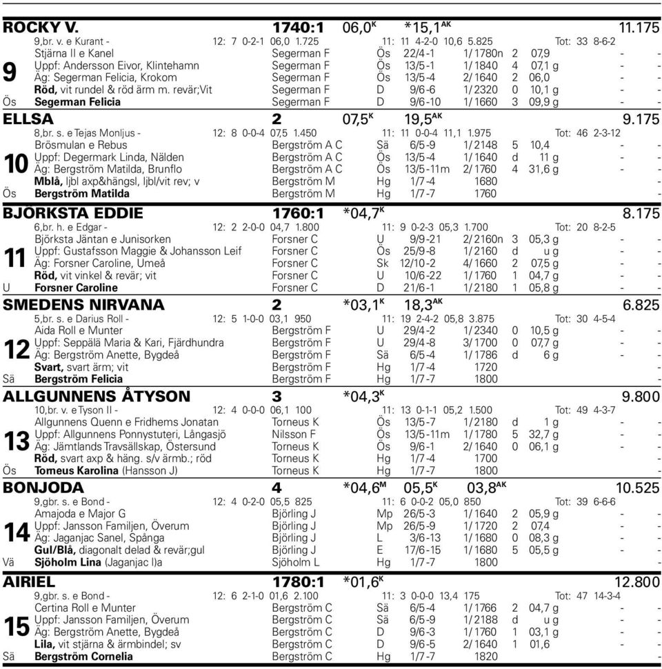 13/5-4 2/ 1640 2 06,0 - - Röd, vit rundel & röd ärm m. revär;vit Segerman F D 9/6-6 1/ 2320 0 10,1 g - - Ös Segerman Felicia Segerman F D 9/6-10 1/ 1660 3 09,9 g - - ELLSA 2 07,5 K 19,5 AK 9.175 8,br.