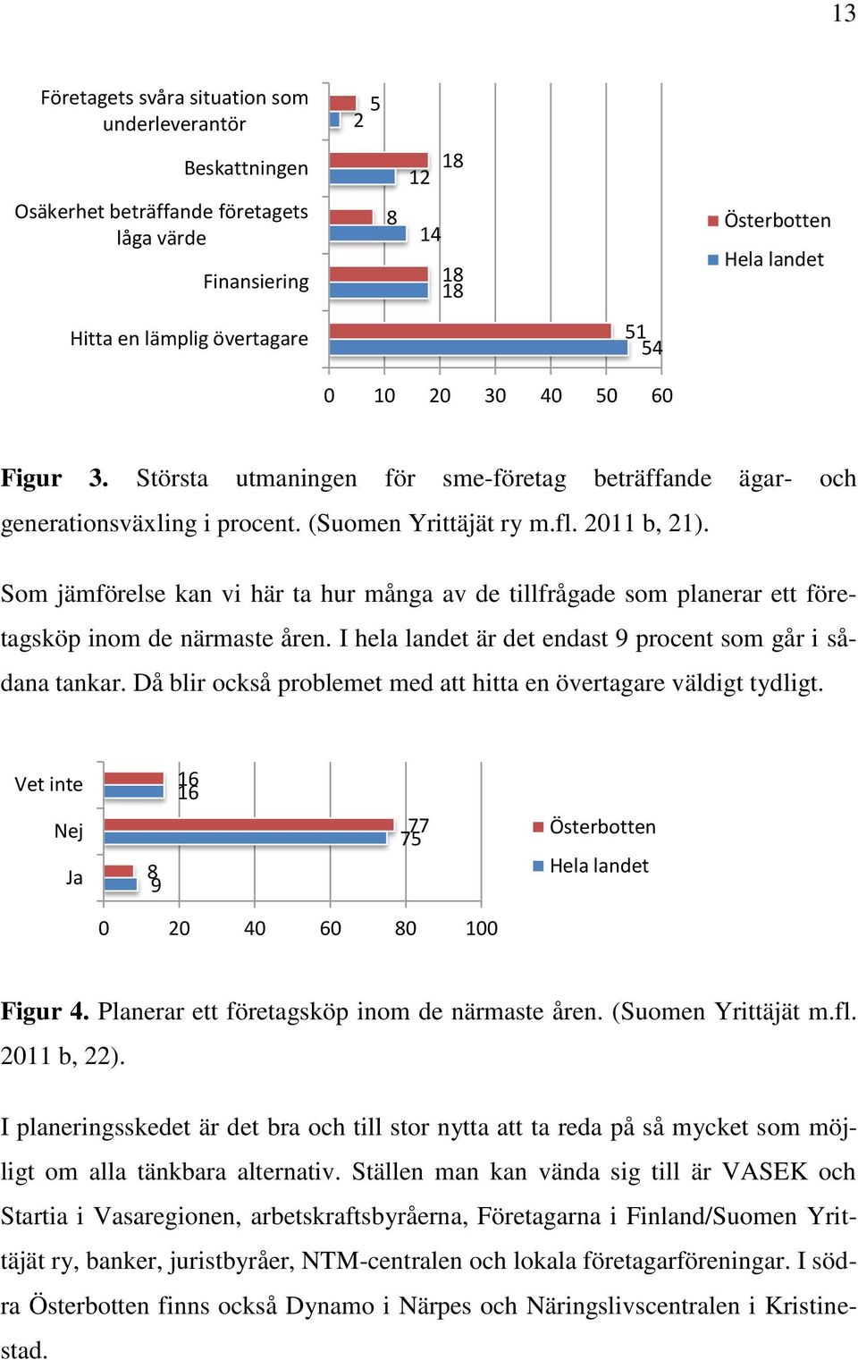 Som jämförelse kan vi här ta hur många av de tillfrågade som planerar ett företagsköp inom de närmaste åren. I hela landet är det endast 9 procent som går i sådana tankar.