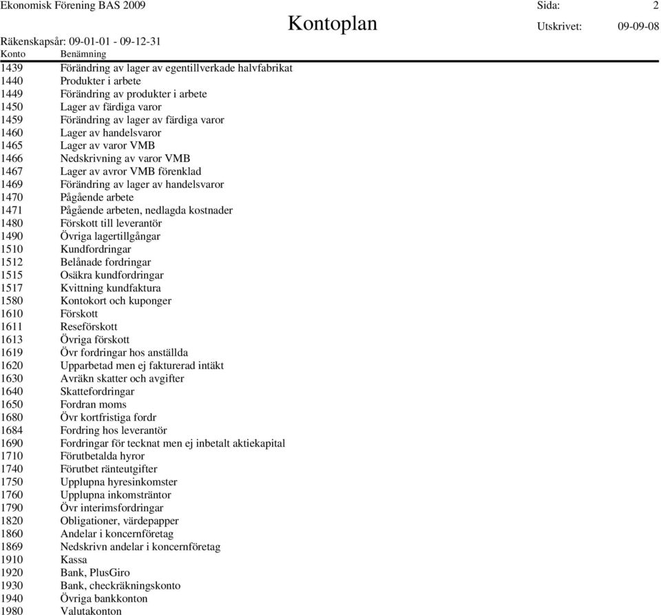 arbete 1471 Pågående arbeten, nedlagda kostnader 1480 Förskott till leverantör 1490 Övriga lagertillgångar 1510 Kundfordringar 1512 Belånade fordringar 1515 Osäkra kundfordringar 1517 Kvittning