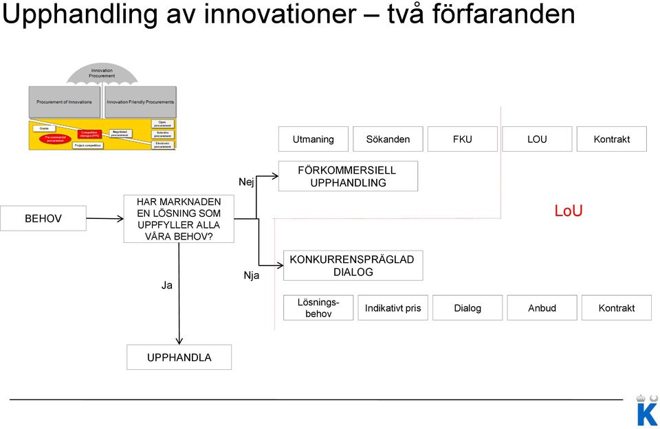 LÖSNING SOM UPPFYLLER ALLA VÅRA BEHOV?