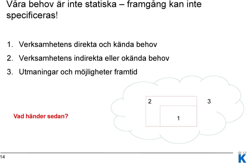 Verksamhetens direkta och kända behov 2.