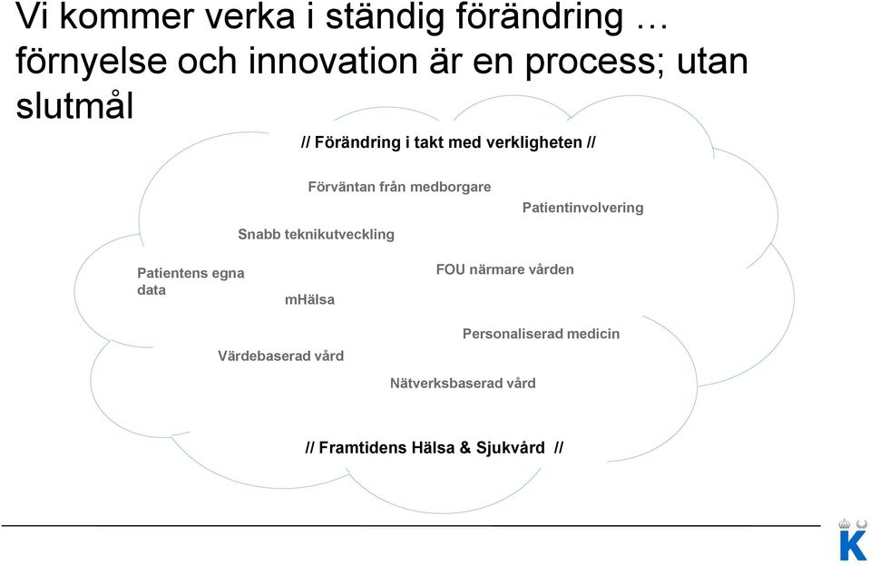 Patientinvolvering Snabb teknikutveckling Patientens egna data mhälsa FOU närmare