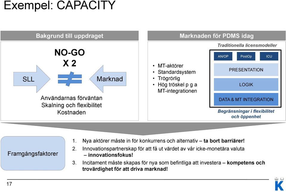 i flexibilitet och öppenhet Framgångsfaktorer 1. Nya aktörer måste in för konkurrens och alternativ ta bort barriärer! 2.