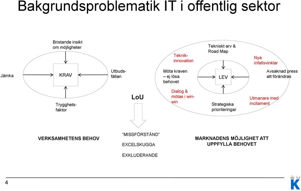 press att förändras Trygghetsfaktor LoU Dialog & mötas i winwin Strategiska prioriteringar Utmanare med