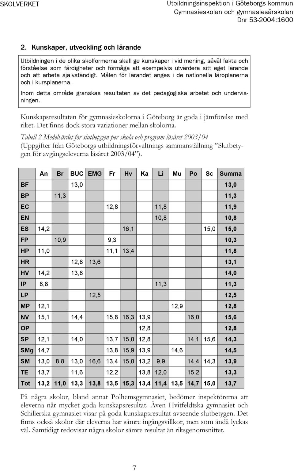 lärande och att arbeta självständigt. Målen för lärandet anges i de nationella läroplanerna och i kursplanerna. Inom detta område granskas resultaten av det pedagogiska arbetet och undervisningen.