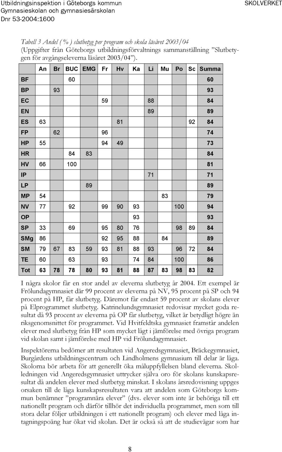 An Br BUC EMG Fr Hv Ka Li Mu Po Sc Summa BF 60 60 BP 93 93 EC 59 88 84 EN 89 89 ES 63 81 92 84 FP 62 96 74 HP 55 94 49 73 HR 84 83 84 HV 66 100 81 IP 71 71 LP 89 89 MP 54 83 79 NV 77 92 99 90 93 100