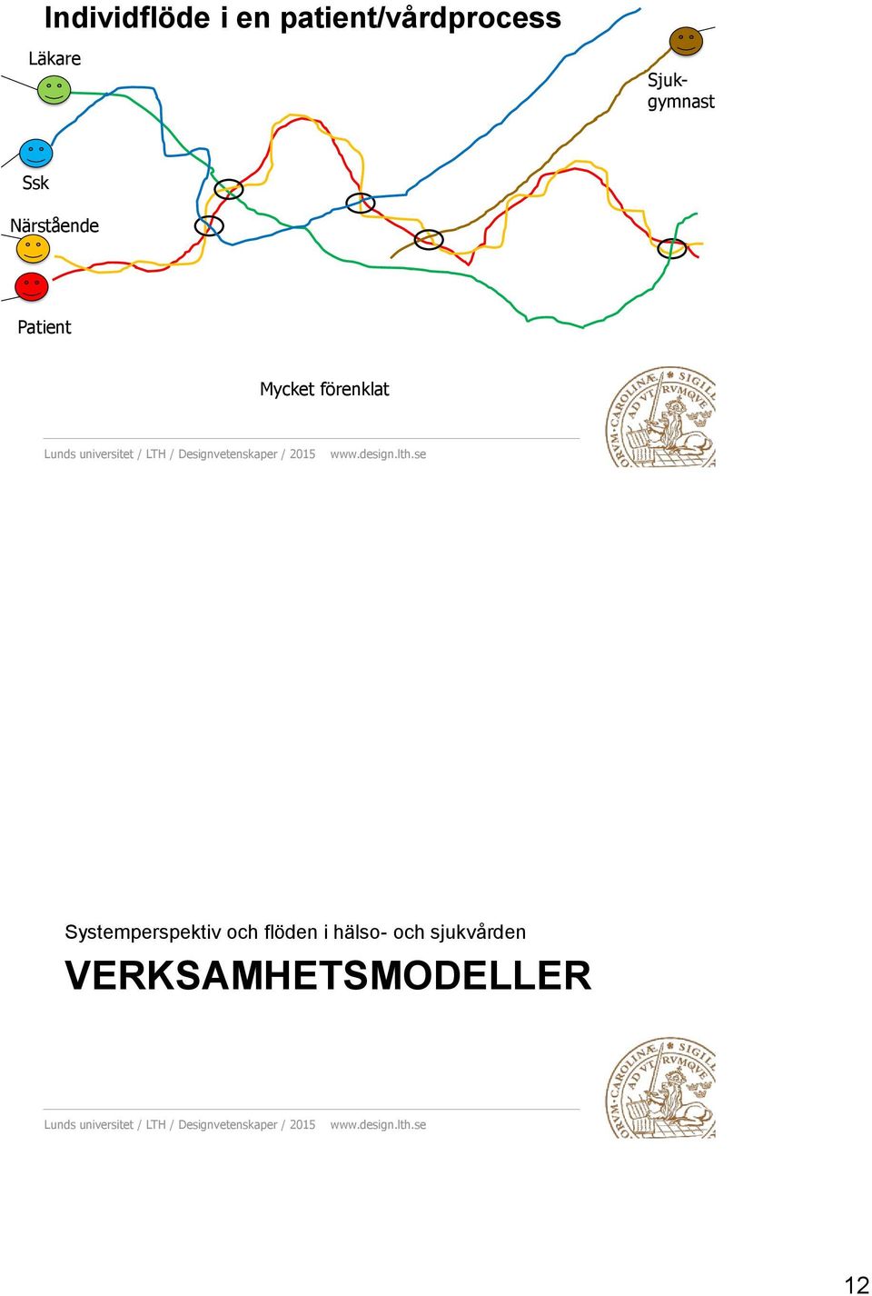 Mycket förenklat Systemperspektiv och