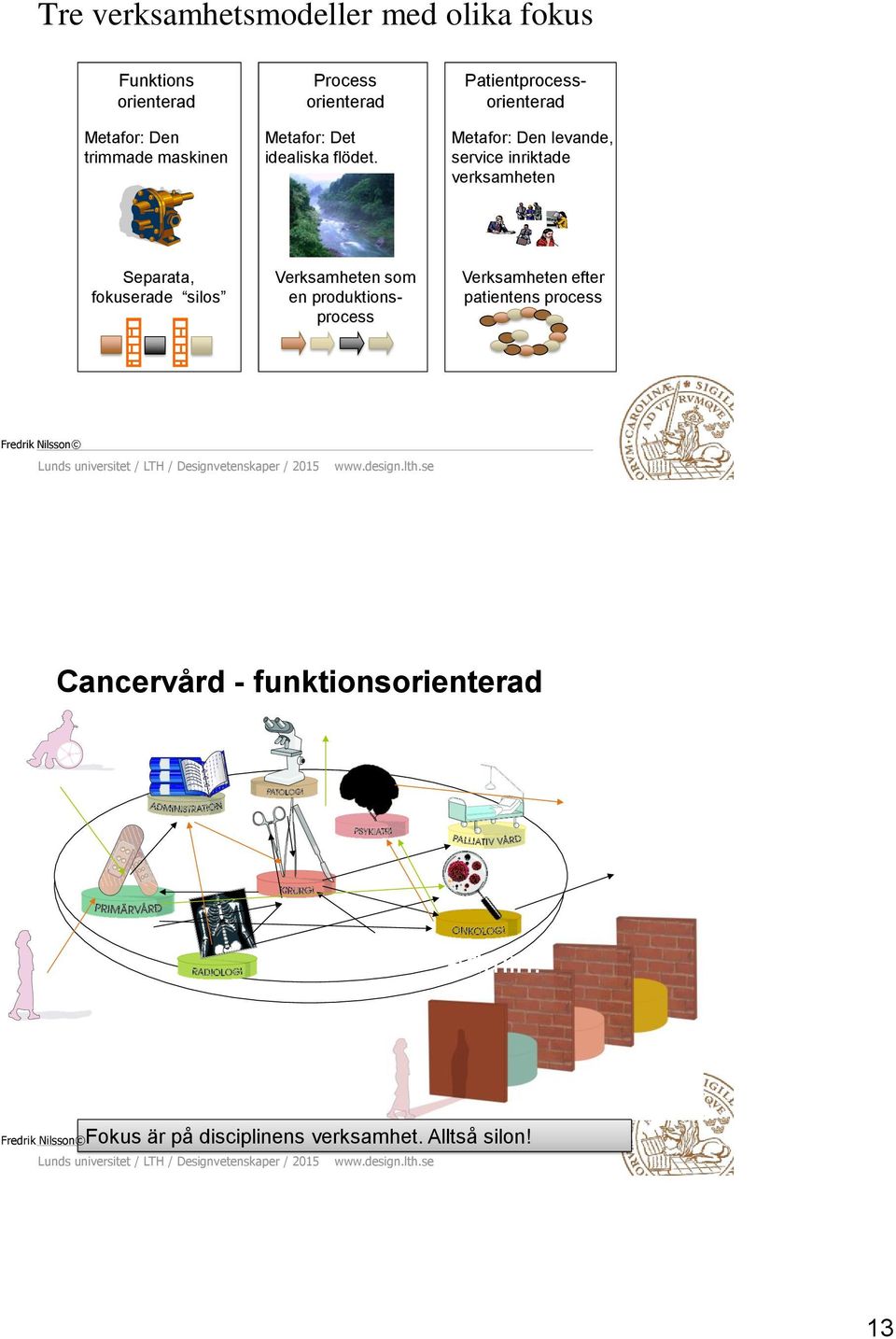 Verksamheten som en produktionsprocess Patientprocessorienterad Metafor: Den levande, service inriktade