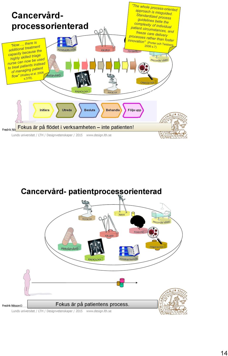 inte patienten!