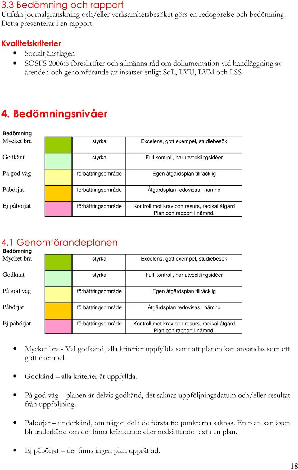 Bedömningsnivåer Bedömning Mycket bra styrka Excelens, gott exempel, studiebesök Godkänt styrka Full kontroll, har utvecklingsidéer På god väg förbättringsområde Egen åtgärdsplan tillräcklig Påbörjat