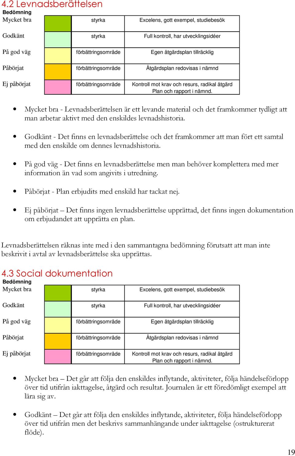 Mycket bra - Levnadsberättelsen är ett levande material och det framkommer tydligt att man arbetar aktivt med den enskildes levnadshistoria.