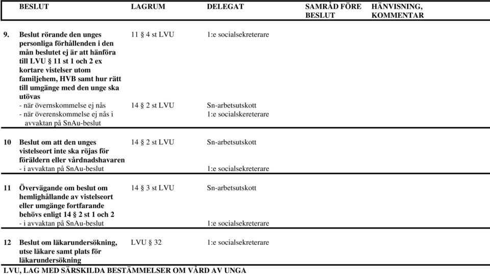 den unge ska utövas - när övernskommelse ej nås 14 2 st LVU - när överenskommelse ej nås i avvaktan på SnAu-beslut 1:e socialskereterare 10 Beslut om att den unges 14 2 st LVU vistelseort inte