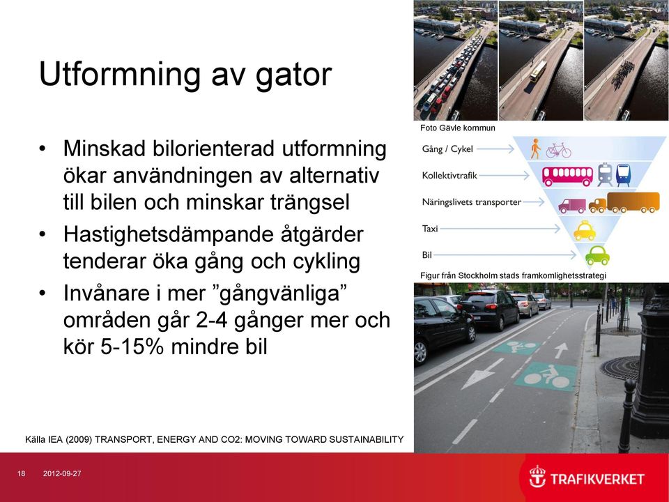 områden går 2-4 gånger mer och kör 5-15% mindre bil Foto Gävle kommun Figur från Stockholm stads