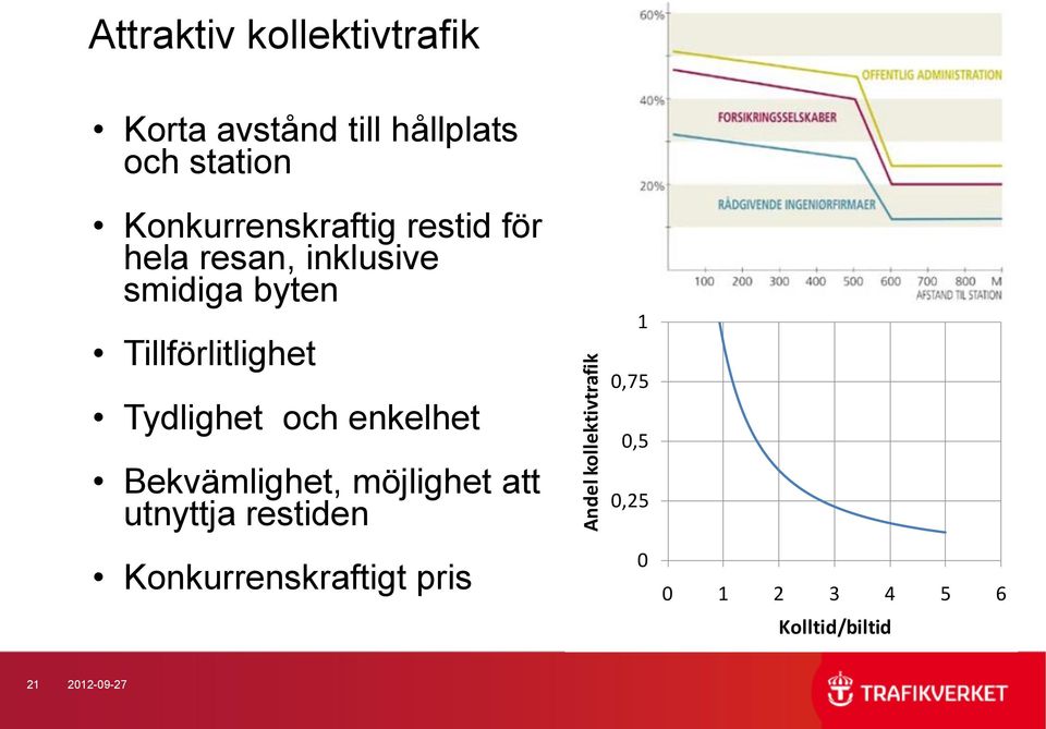 Tillförlitlighet Tydlighet och enkelhet Bekvämlighet, möjlighet att utnyttja