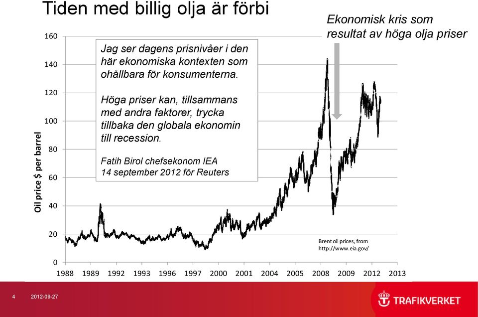 Ekonomisk kris som resultat av höga olja priser 120 100 80 60 Höga priser kan, tillsammans med andra faktorer, trycka tillbaka