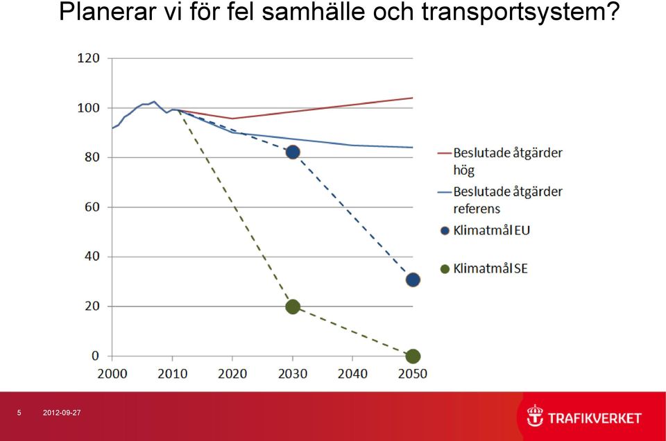 fel samhälle