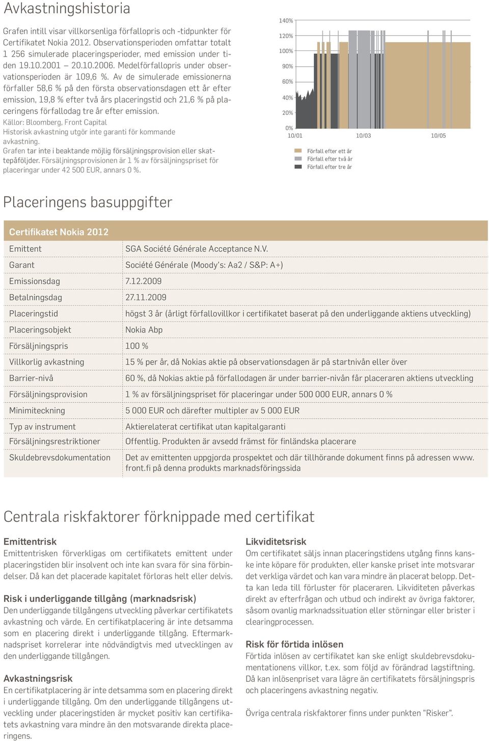 Av de simulerade emissionerna förfaller 58,6 % på den första observationsdagen ett år efter emission, 19,8 % efter två års placeringstid och 21,6 % på placeringens förfallodag tre år efter emission.