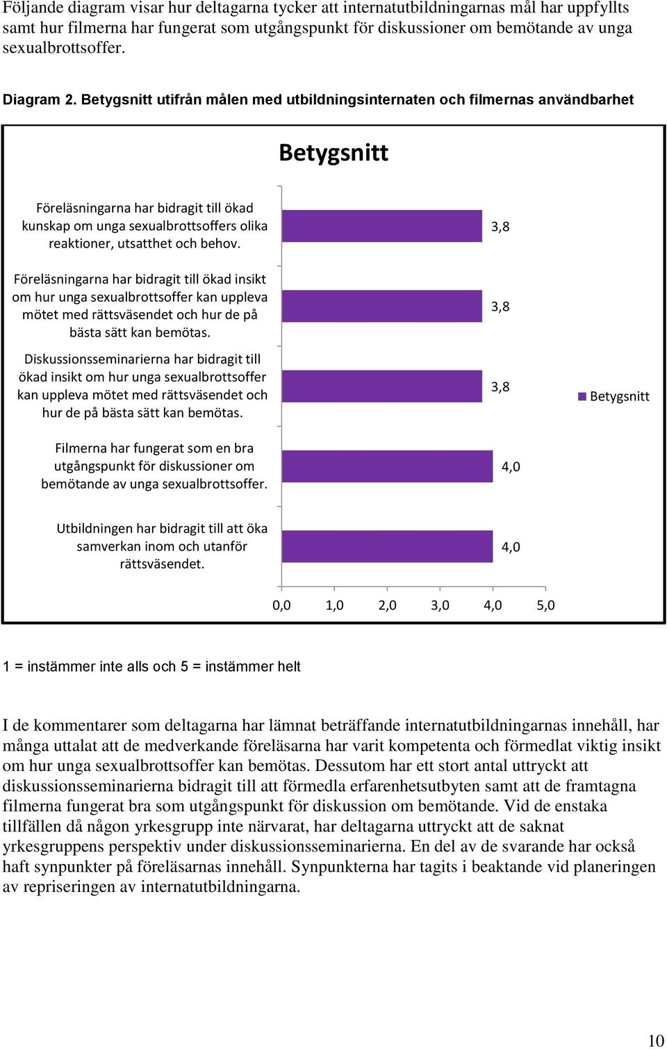 Betygsnitt utifrån målen med utbildningsinternaten och filmernas användbarhet Betygsnitt Föreläsningarna har bidragit till ökad kunskap om unga sexualbrottsoffers olika reaktioner, utsatthet och