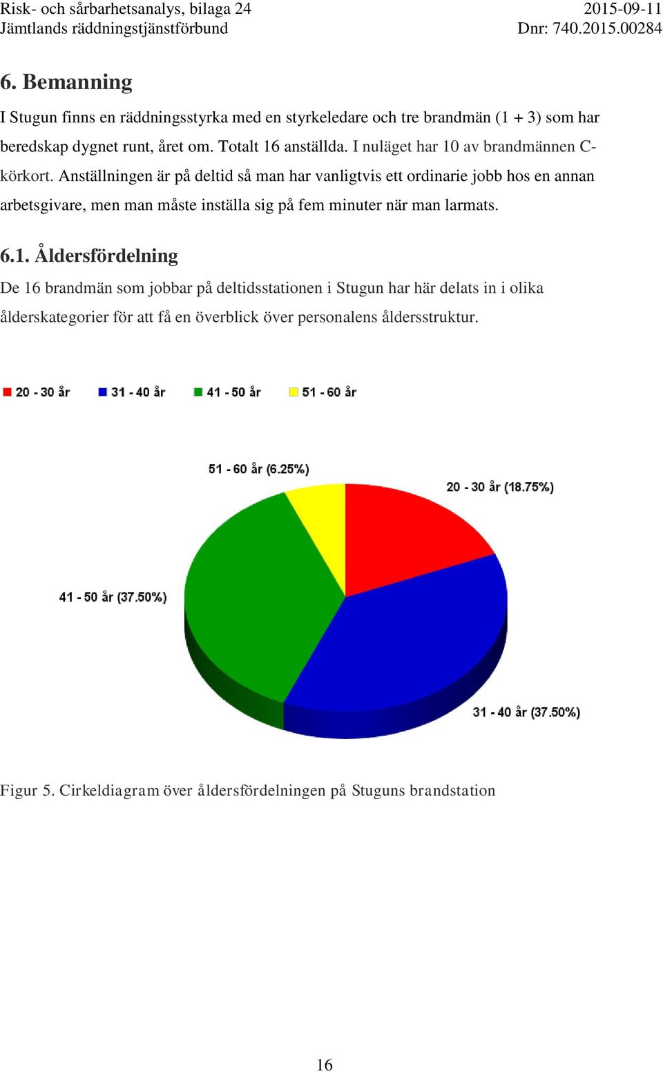 Anställningen är på deltid så man har vanligtvis ett ordinarie jobb hos en annan arbetsgivare, men man måste inställa sig på fem minuter när man