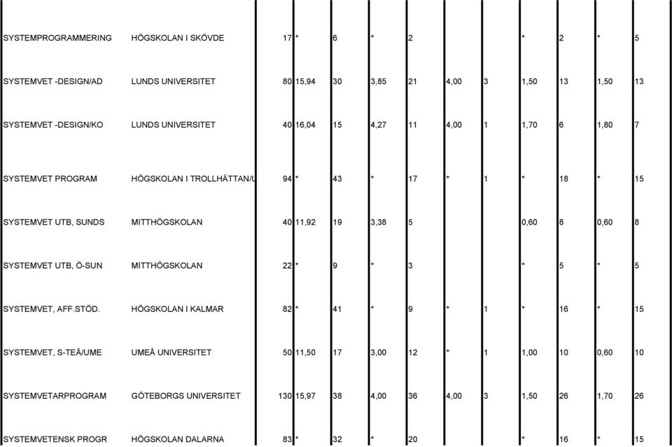 5 0,60 8 0,60 8 SYSTEMVET UTB, Ö-SUN MITTHÖGSKOLAN 22 * 9 * 3 * 5 * 5 SYSTEMVET, AFF.STÖD.