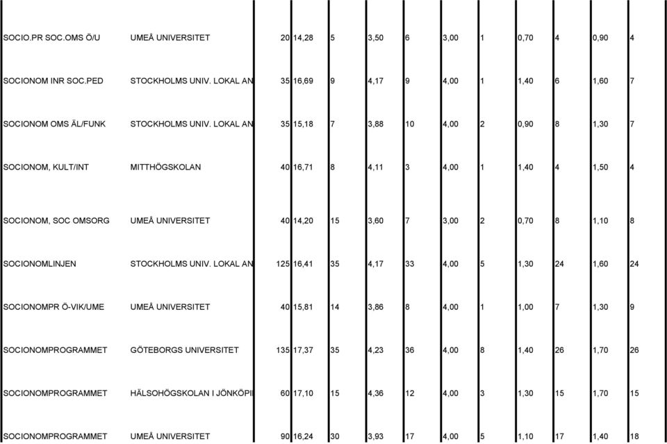 SOCIONOMLINJEN STOCKHOLMS UNIV.