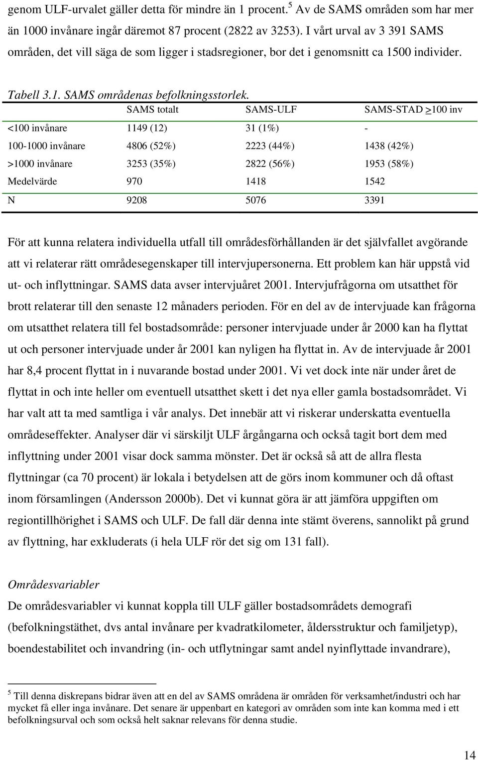 SAMS totalt SAMS-ULF SAMS-STAD >100 inv <100 invånare 1149 (12) 31 (1%) - 100-1000 invånare 4806 (52%) 2223 (44%) 1438 (42%) >1000 invånare 3253 (35%) 2822 (56%) 1953 (58%) Medelvärde 970 1418 1542 N