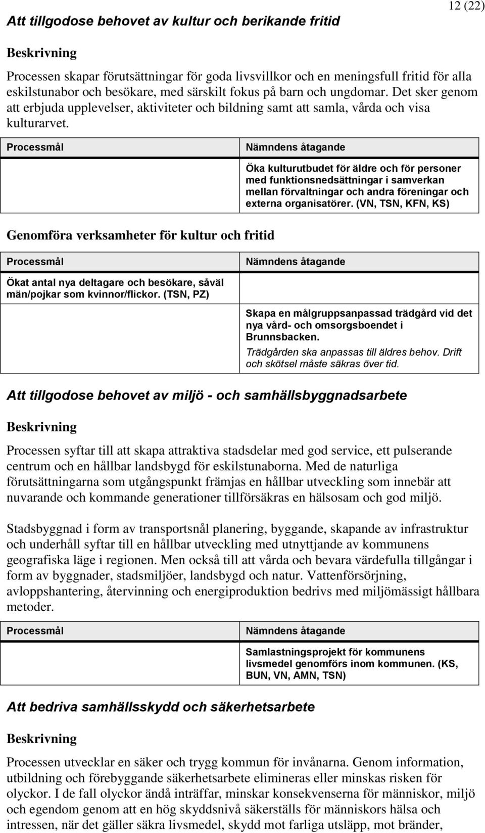 Öka kulturutbudet för äldre och för personer med funktionsnedsättningar i samverkan mellan förvaltningar och andra föreningar och externa organisatörer.