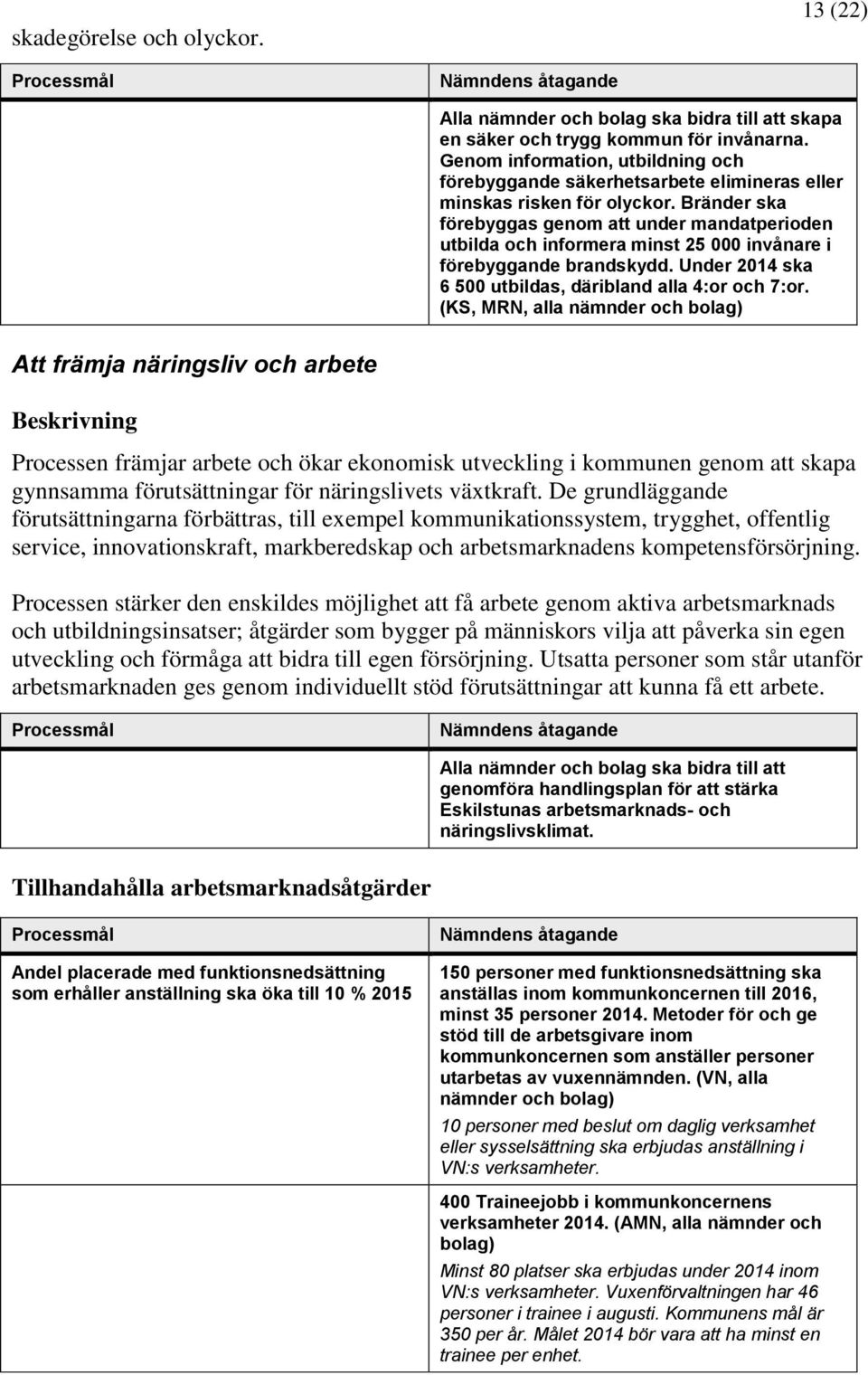 Bränder ska förebyggas genom att under mandatperioden utbilda och informera minst 25 000 invånare i förebyggande brandskydd. Under 2014 ska 6 500 utbildas, däribland alla 4:or och 7:or.