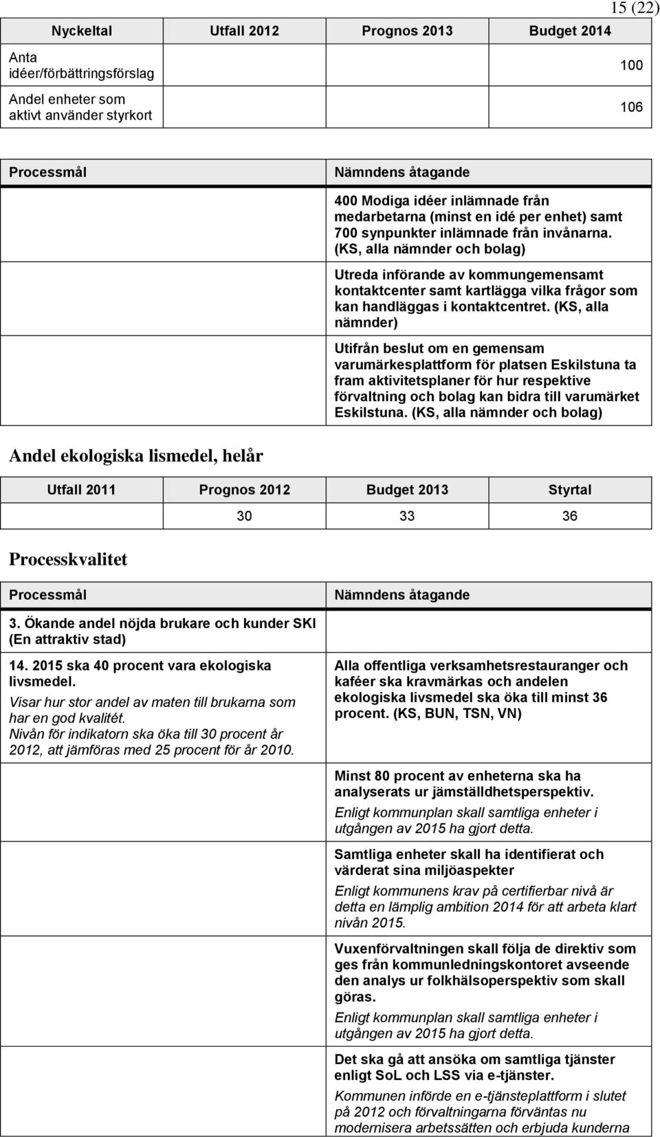 (KS, alla nämnder) Utifrån beslut om en gemensam varumärkesplattform för platsen Eskilstuna ta fram aktivitetsplaner för hur respektive förvaltning och bolag kan bidra till varumärket Eskilstuna.