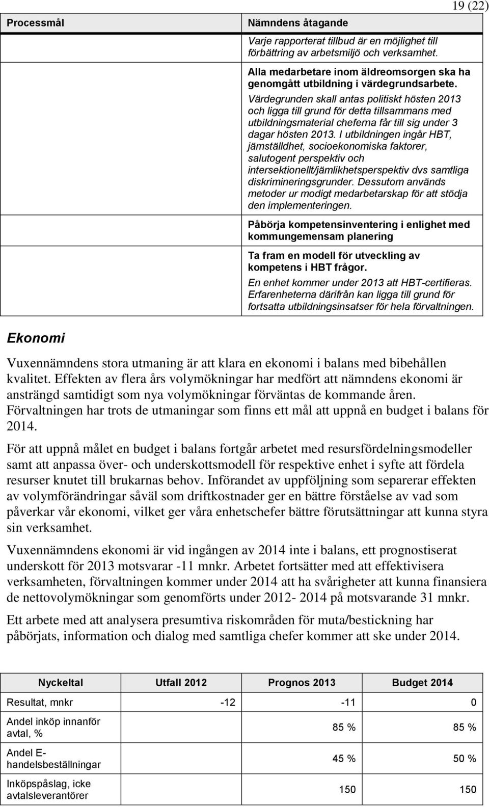 I utbildningen ingår HBT, jämställdhet, socioekonomiska faktorer, salutogent perspektiv och intersektionellt/jämlikhetsperspektiv dvs samtliga diskrimineringsgrunder.