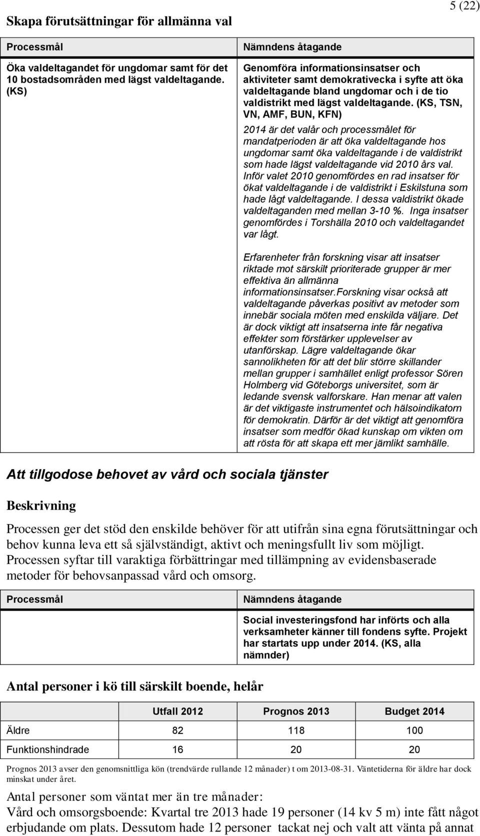 (KS, TSN, VN, AMF, BUN, KFN) 2014 är det valår och processmålet för mandatperioden är att öka valdeltagande hos ungdomar samt öka valdeltagande i de valdistrikt som hade lägst valdeltagande vid 2010