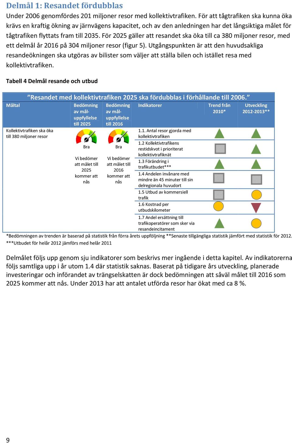 För 2025 gäller att resandet ska öka till ca 380 miljoner resor, med ett delmål år 2016 på 304 miljoner resor (figur 5).