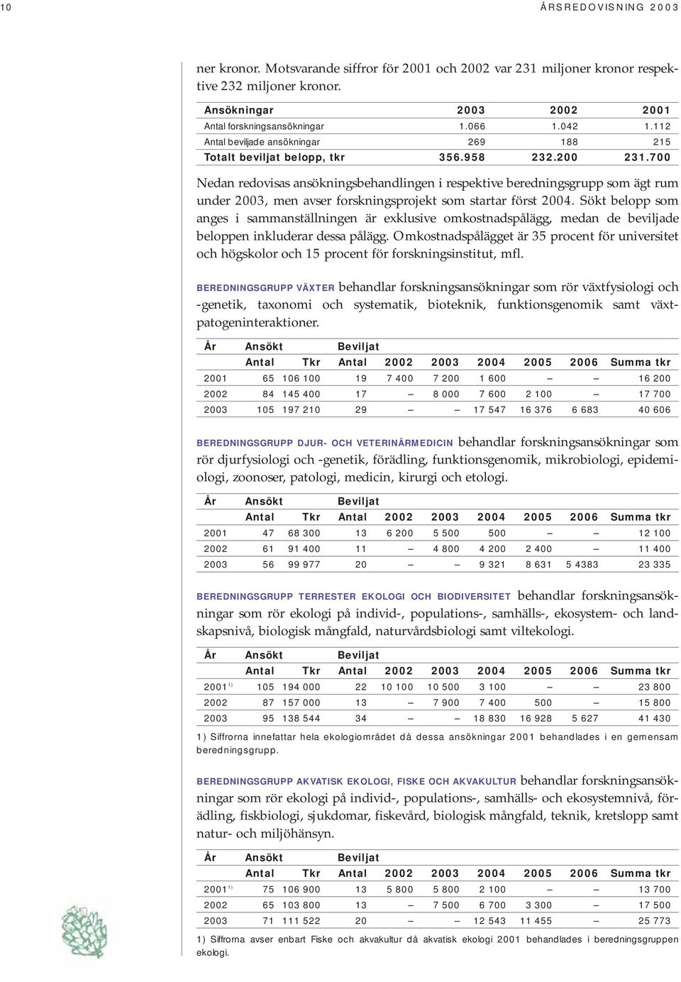 700 Nedan redovisas ansökningsbehandlingen i respektive beredningsgrupp som ägt rum under 2003, men avser forskningsprojekt som startar först 2004.