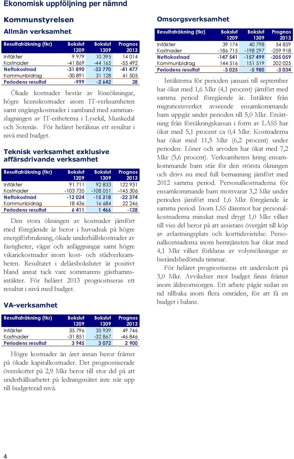 engångskostnader i samband med sammanslagningen av IT-enheterna i Lysekil, Munkedal och Sotenäs. För helåret beräknas ett resultat i nivå med budget.