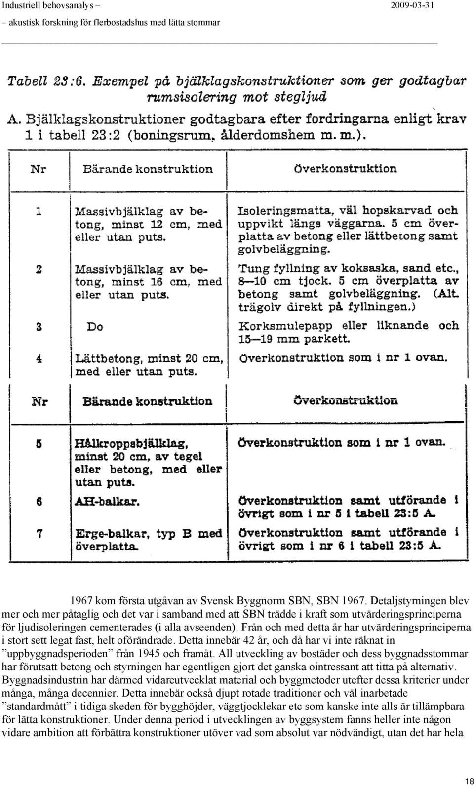 Från ch med detta år har utvärderingsprinciperna i strt sett legat fast, helt förändrade. Detta innebär 42 år, ch då har vi inte räknat in uppbyggnadsperiden från 1945 ch framåt.