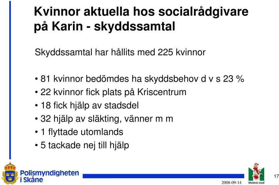 skyddsbehov d v s 23 % 22 kvinnor fick plats på Kriscentrum 18 fick