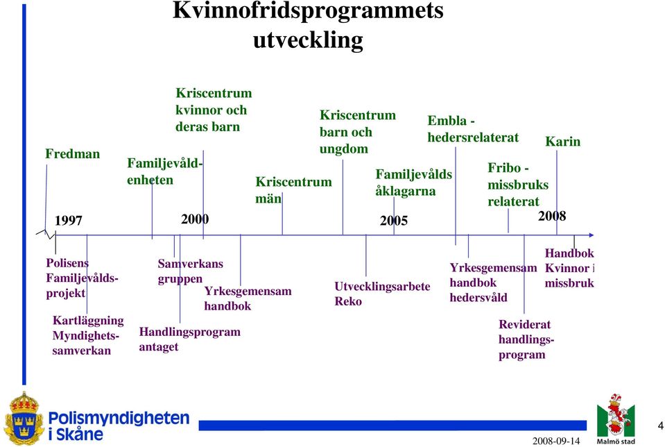 Karin Polisens Familjevåldsprojekt Kartläggning Myndighetssamverkan Samverkans gruppen Yrkesgemensam handbok