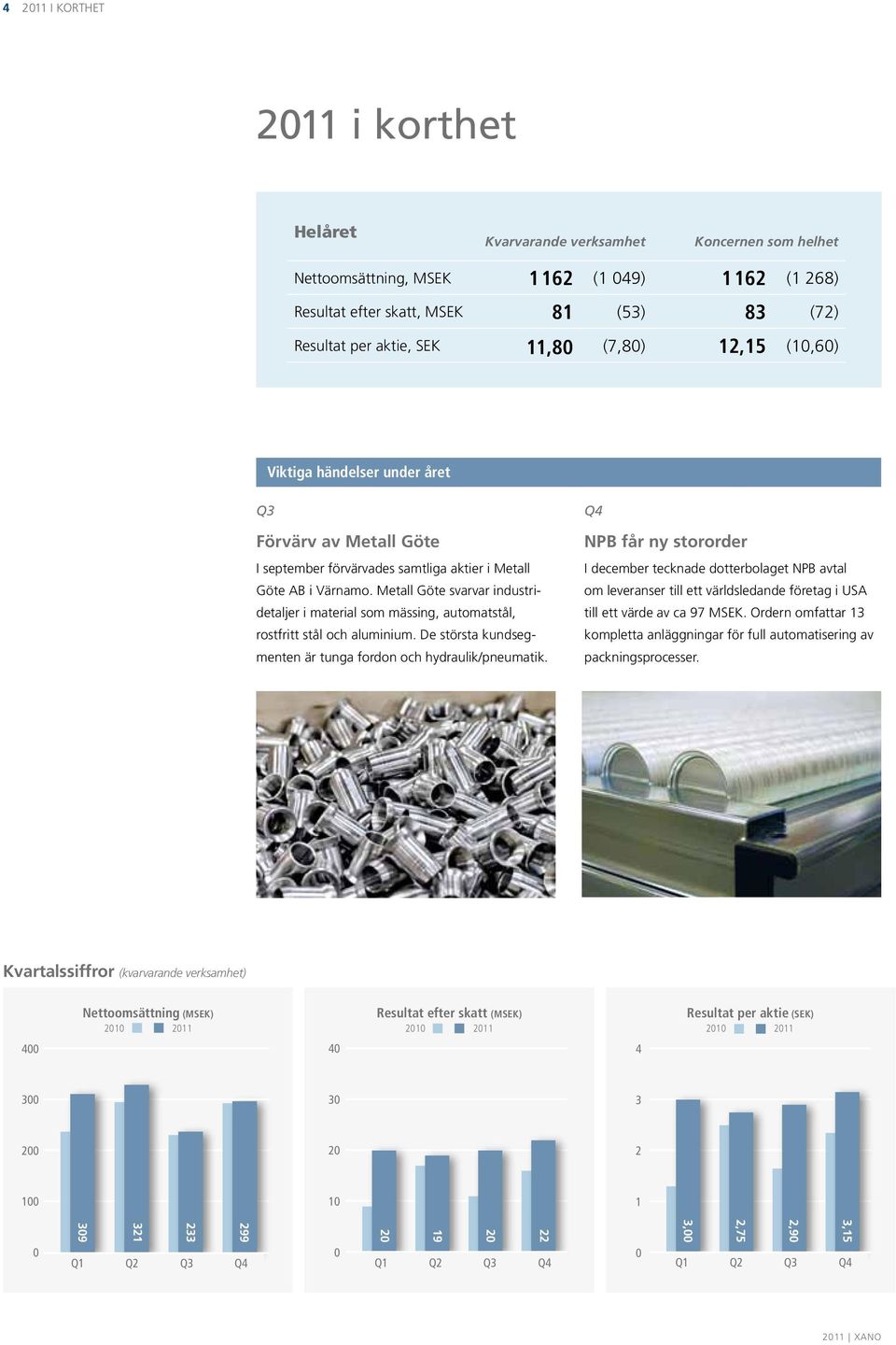 Metall Göte svarvar industridetaljer i material som mässing, automatstål, rostfritt stål och aluminium. De största kundsegmenten är tunga fordon och hydraulik/pneumatik.